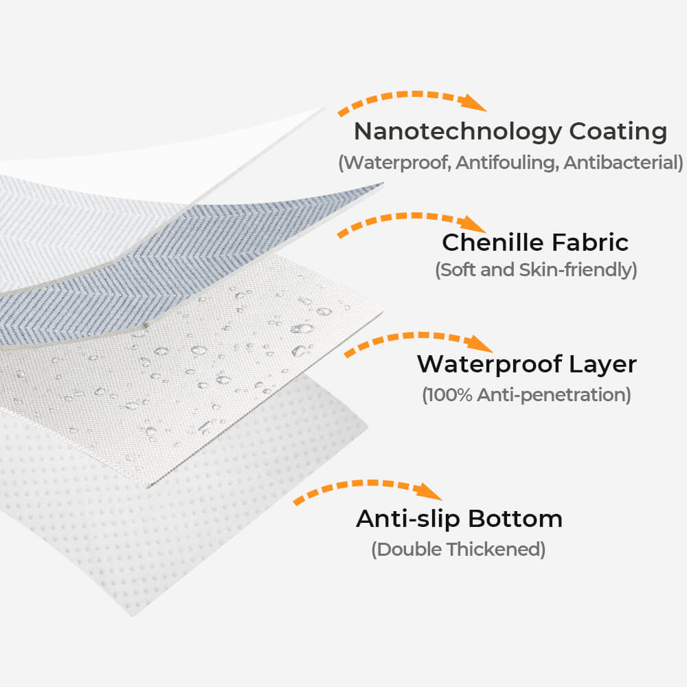 Herringbone Chenille Fabric Waterproof & Antifouling Couch Cover